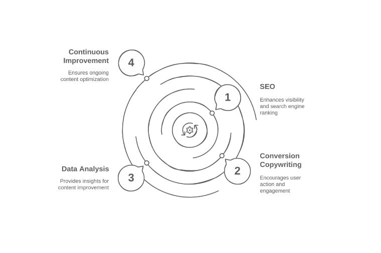 The Winning Strategy